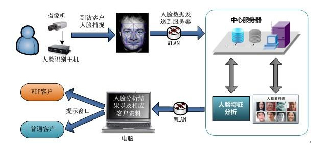 安博网页版-安博(中国)
工控机在人脸识别闸机中的应用